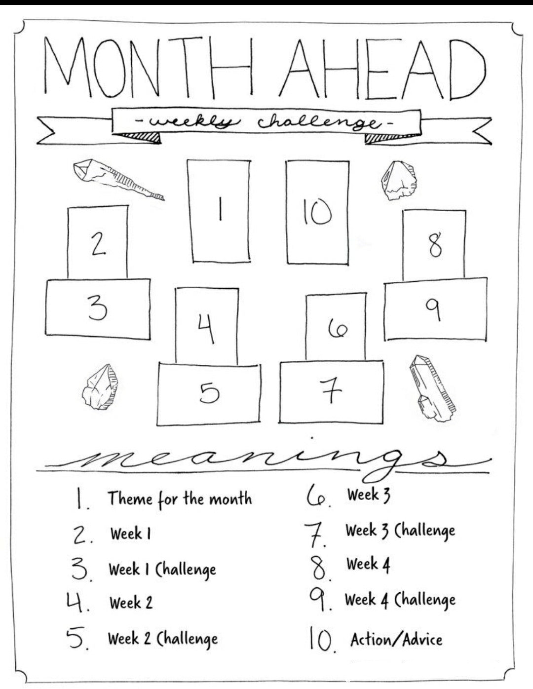 TAROT - Month Ahead Spread - Choose your Month